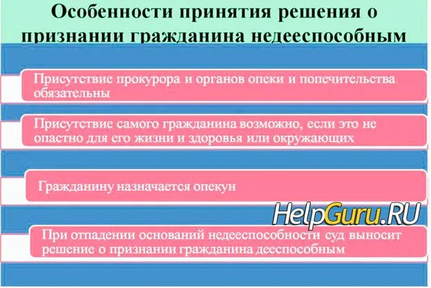 Признание опекуна недееспособным. Признание гражданина недееспособным. Признание гражданина недееспособо. Признание недееспособности гражданина. Чтобы признать человека недееспособным.