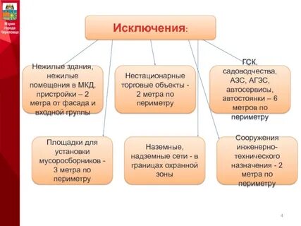 Исключение сети