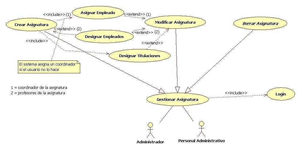 Include within. Use Case диаграмма extend. Uml диаграмма прецедентов include Extended. Uml диаграммы use Case extend. Use Case диаграмма include extend.