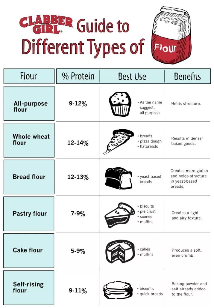 Different guide