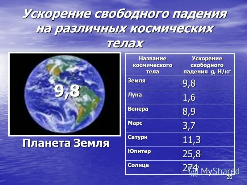 ускорение свободного падения на планетах земной группы. свободного падения венеры. скорость вращения венеры вокруг своей оси. свободного падения венеры. линейная скорость вращения по орбите у сатурна.