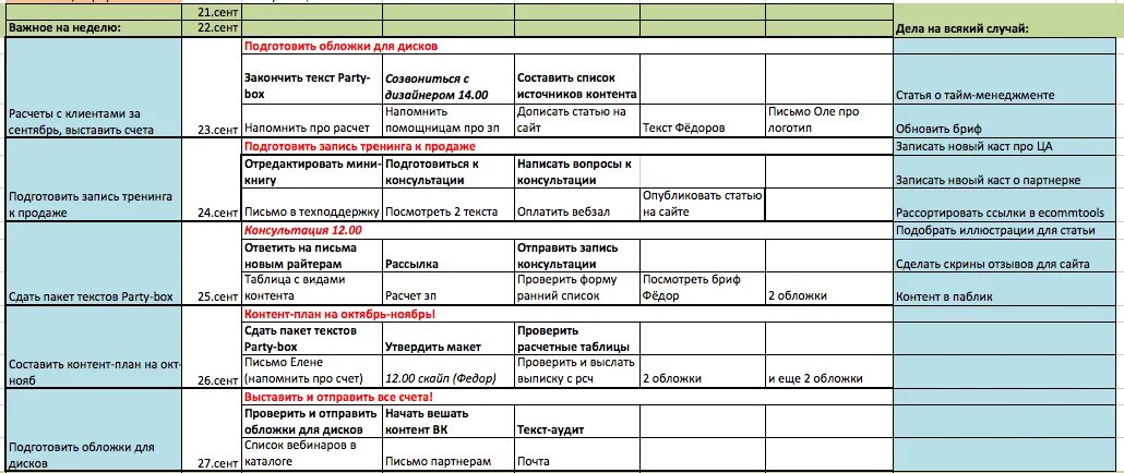 Готовый план дня. Таблица планирования работ на месяц. Таблица план работы на неделю. Таблица планирования работы на неделю. Как составить план работы на неделю в таблице.