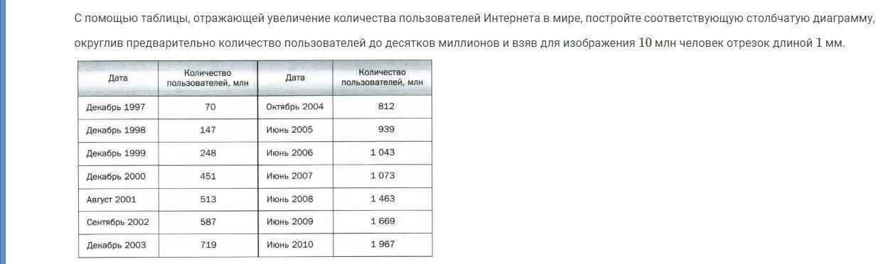 На сколько может быть увеличено количество. На сколько может быть увеличено количество