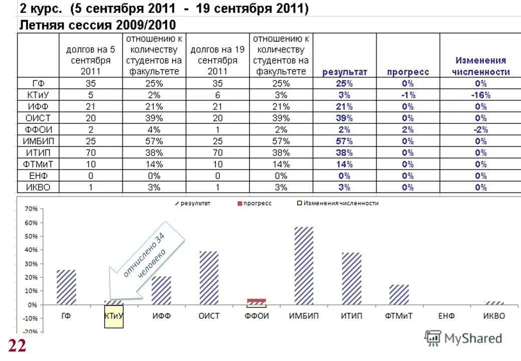 курс сентябрь. афиша курса. курс наличного доллара. курсы для педагогов фоксфорд. фоксфорд преподаватели дегтярева.