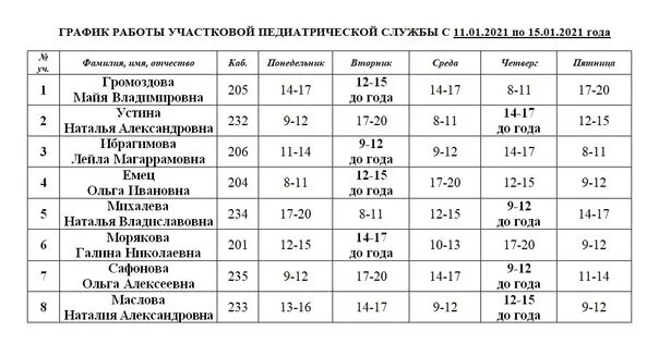 Прием врачей североморск. Расписание врачей детской поликлиники Анжеро Судженск Ломоносова. График детской поликлиники. Режим работы педиатра. Расписание работы детской поликлиники.