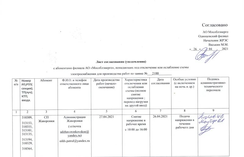 Одинцовское мособлэнерго. Лист согласования. мособлэнерго одинцово. согласование мособлэнерго. лист согласования ту.