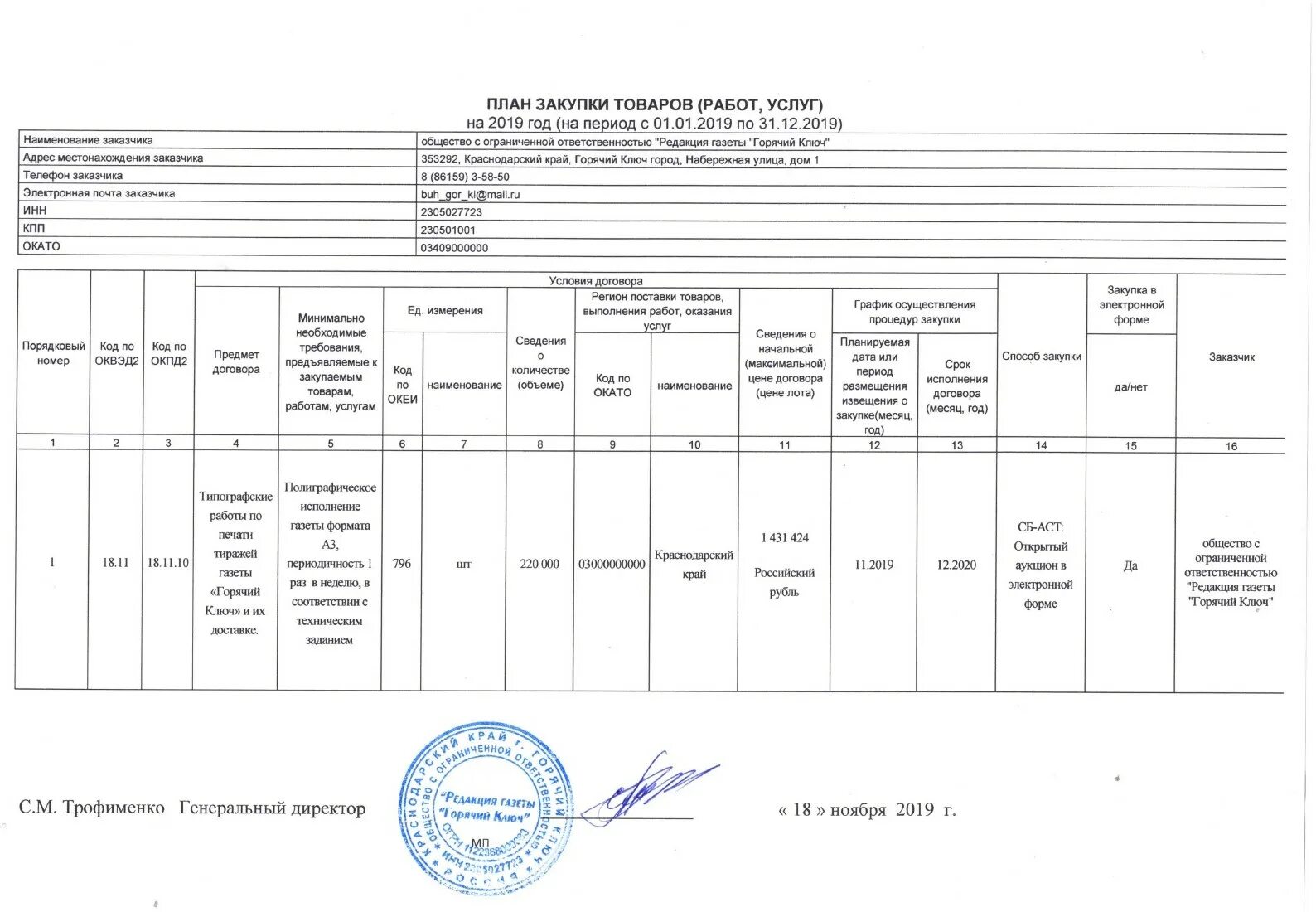 Два плана закупок. Планы-графики закупок по 44-ФЗ. Форма плана закупок по 223-ФЗ. План-график закупок по 44 ФЗ форма. Форма плана закупки по ФЗ 44.
