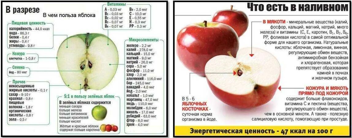 Яблоко ккал. Сколько калорий в одном зеленом яблоке среднего. Калории в яблоке 1 шт. Яблоко красное калорийность на 100 грамм. Сколько калориев в яблоке.