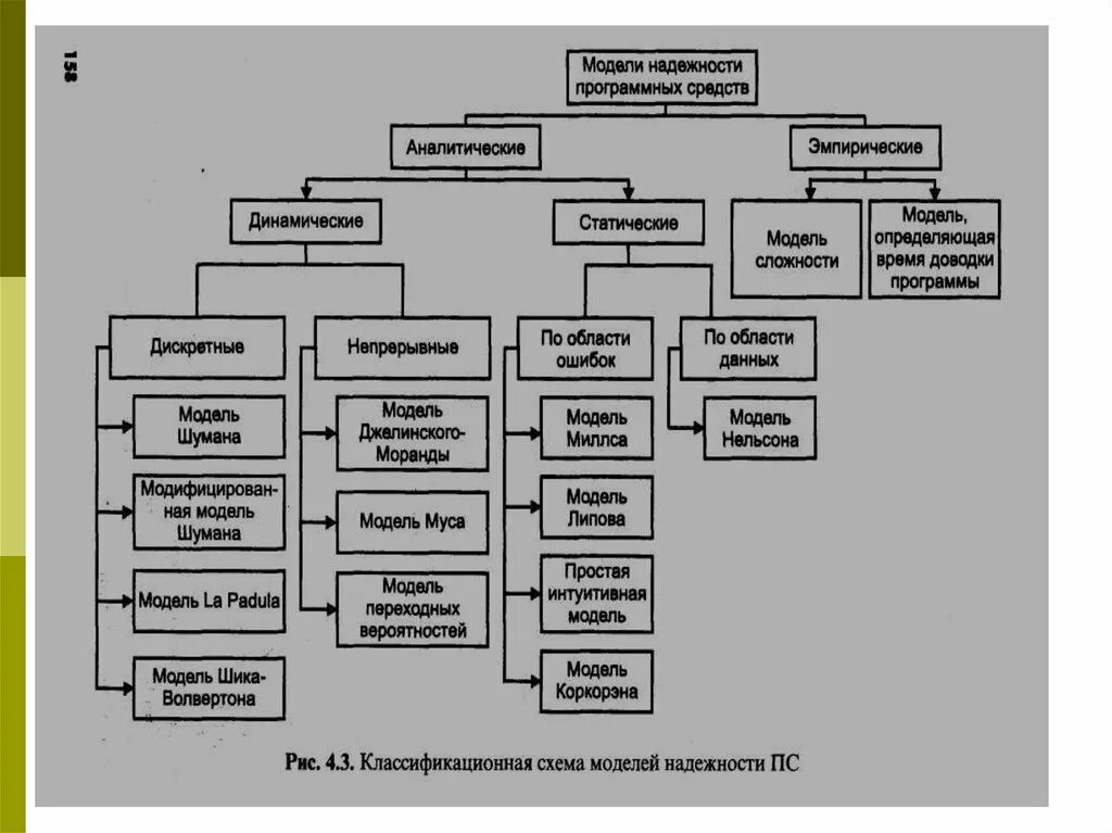 Модель качества программного обеспечения дроми. Модель качества по гецци. Модель качества. Схема моделей надёжности программных средств. Модели и методы программного обеспечения.