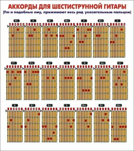 Аккорды на 6 струнной гитаре. Аппликатура аккордов для гитары 6 струн. Аккорды для начинающих на гитаре 6 струнная. Аккорды на гитаре 6 струн. Аккорды для начинающих учить