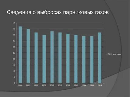 Статистика газов