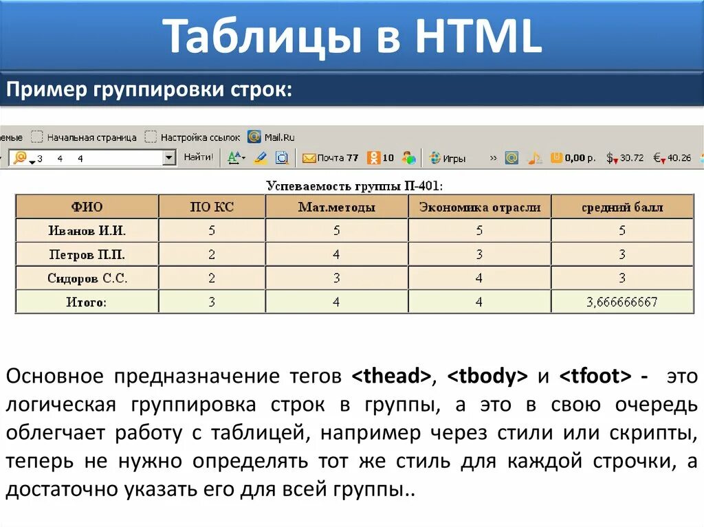 Практическая работа по html. Таблица html. Пример создания таблиц. Создание таблицы в html. Теги для создания таблицы.