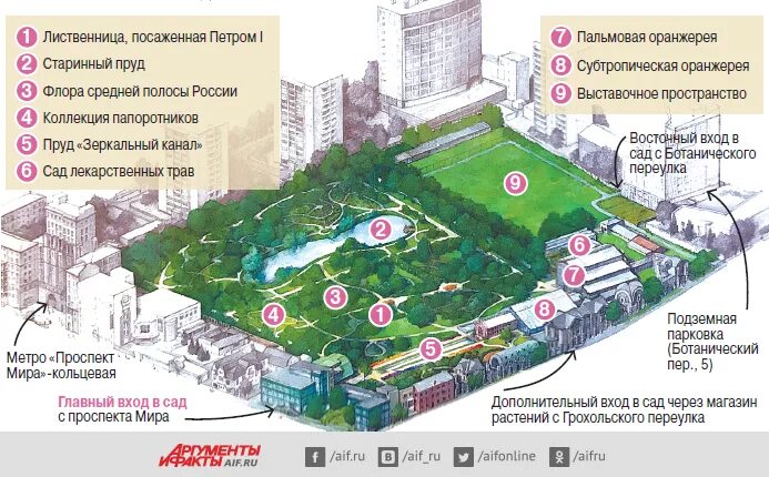 Мгу как доехать. Ботанический сад МГУ схема. Ботанический сад МГУ Аптекарский огород. Ботанический сад МГУ план. Схема ботанического сада Аптекарский огород.