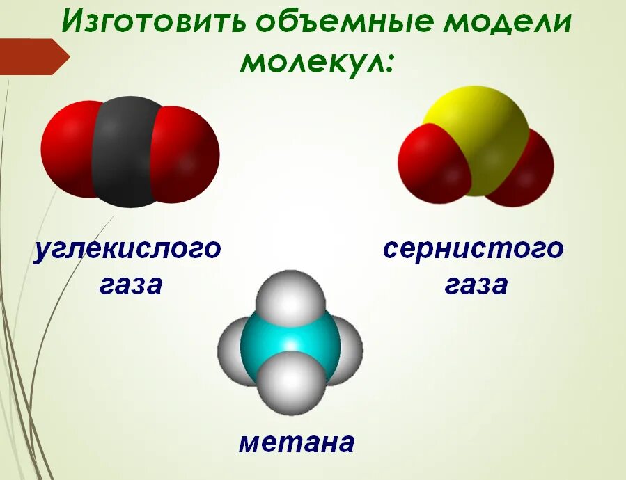 Модели молекул газов