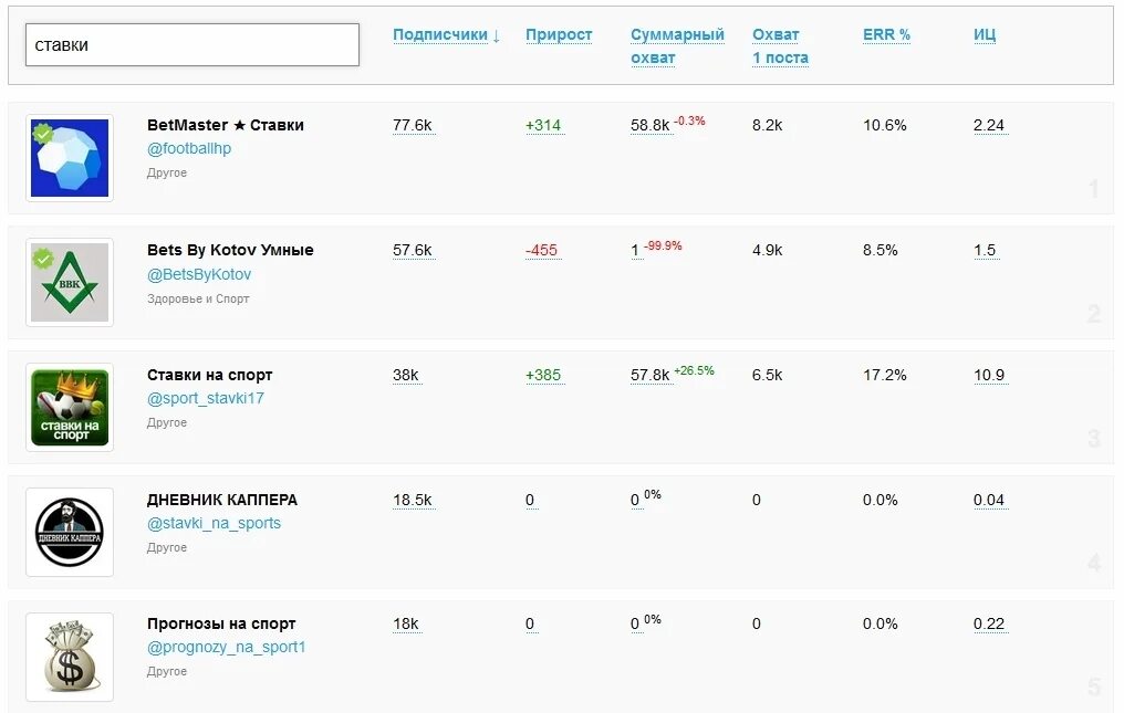 Тг канал ставки. Ставки на спорт телеграмм каналы. Телеграмм каналы со ставками. Телеграм канал про ставки. Телеграмм канал по ставкам.