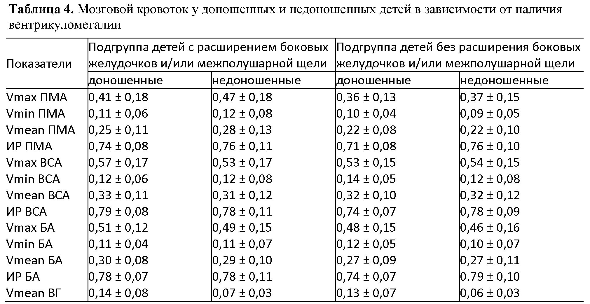 Мозг у плода норма