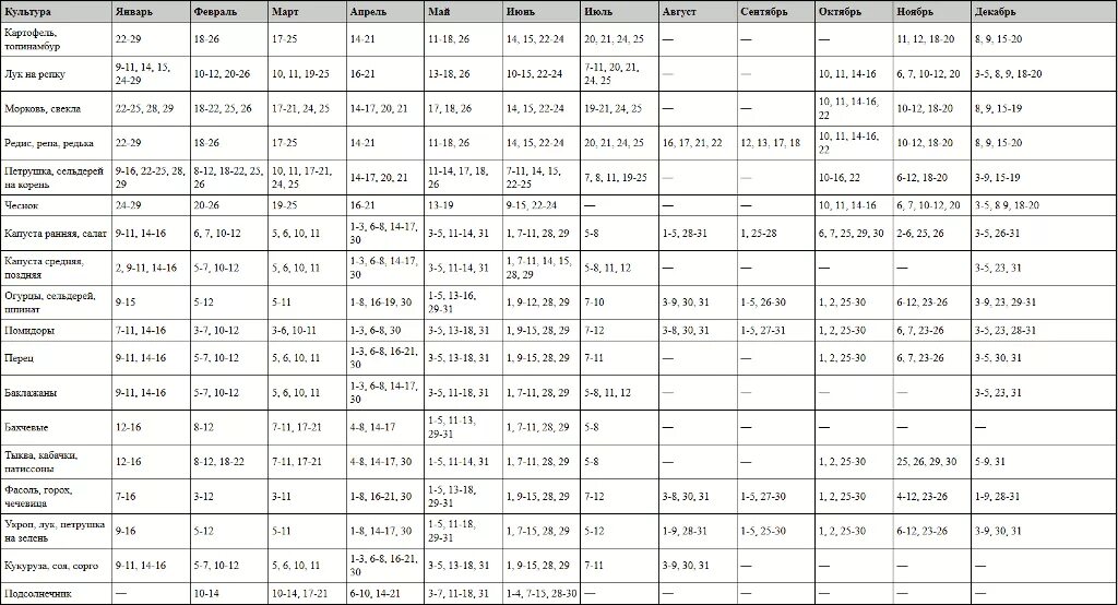 Лунный календарь огородника. Таблица садовых работ. Лунный календарь на 2022 для посадок.