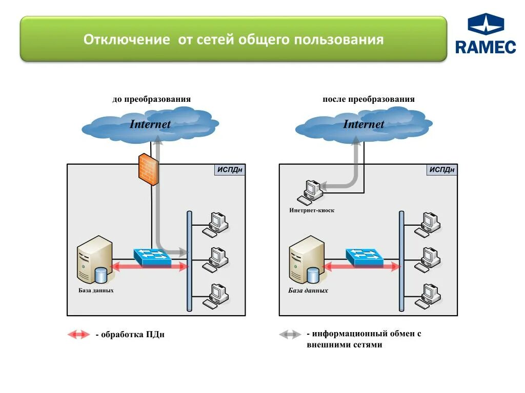 Выделенные сети связи. Отключение сети. Сети связи общего пользования это. Схема организации сети связи общего пользования.