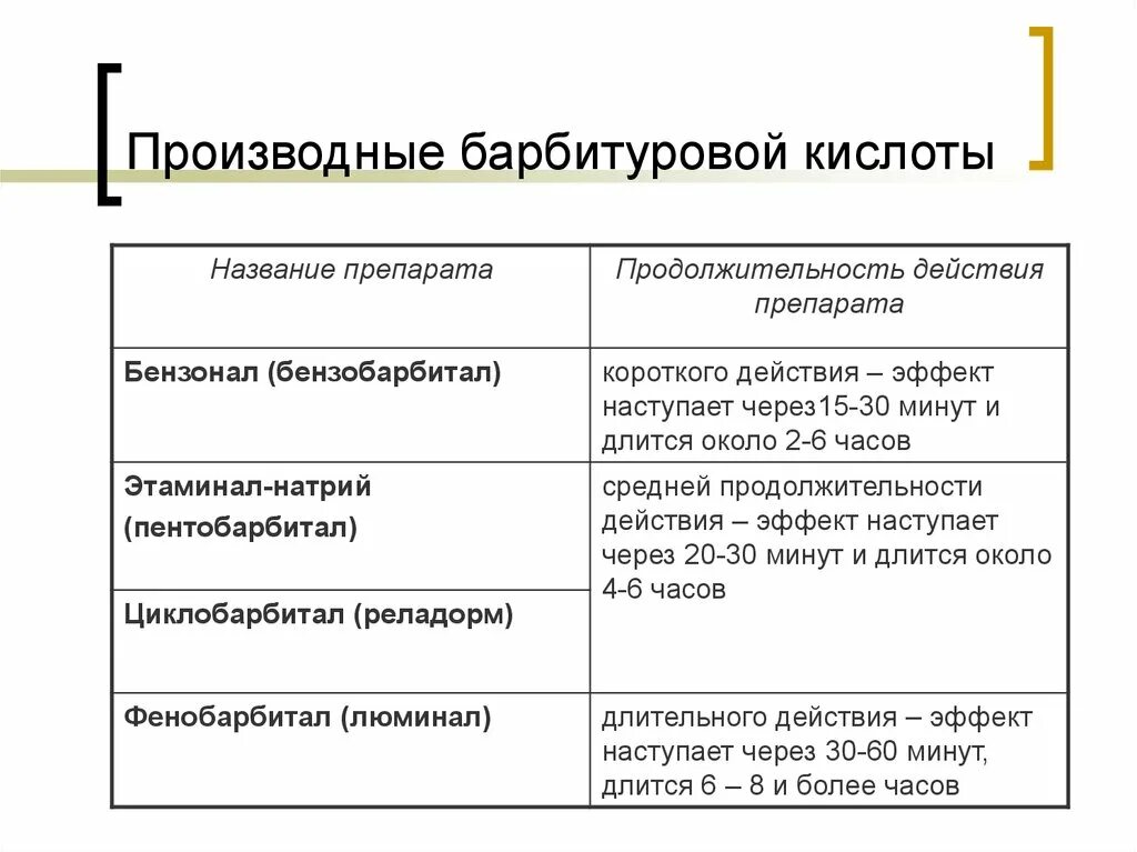 Барбитуровая кислота общая формула. Барбитуровая кислота таутомерия. Производные барбитуровой кислоты препараты. Производные барбитуровой кислоты препараты. Барбитуровая кислота и ее производные.