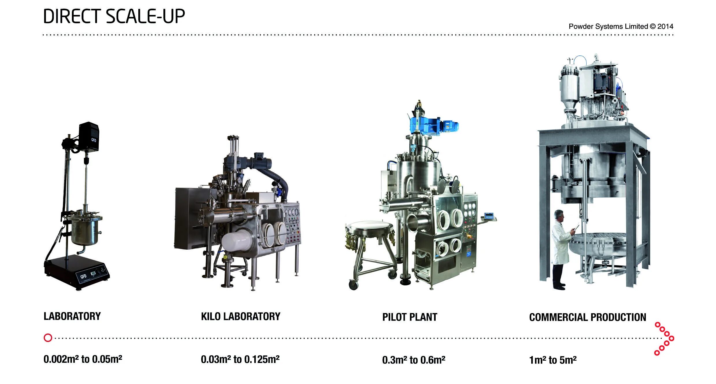 Scale testing. Laboratory pressure counterbalanced filter. full scale test laboratory airbus. full scale test.