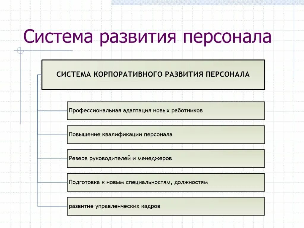 Система формирования кадров