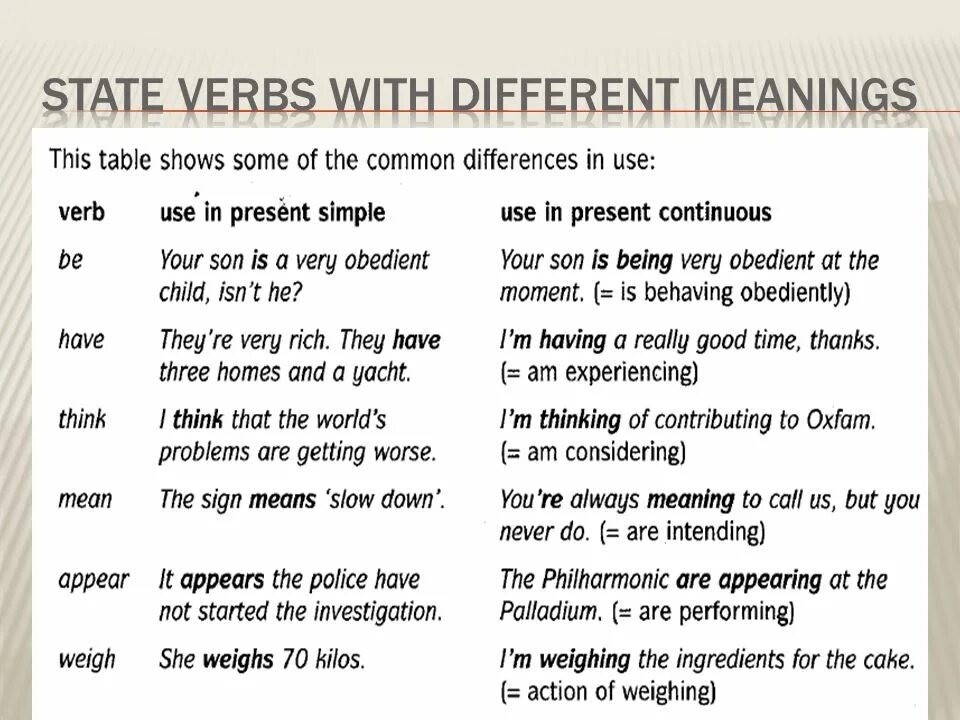 Think present simple present continuous. State verbs. глаголы состояния в английском языке примеры. глаголы состояния в present continuous и present simple. статичные глаголы в английском языке таблица.