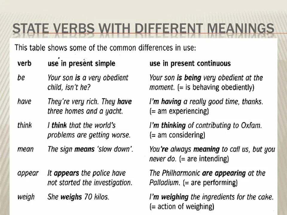 Глаголы в present continuous список. State verbs. Глаголы состояния в английском языке примеры. Глаголы состояния в английском языке в present Continuous. Глаголы действия и состояния в английском.