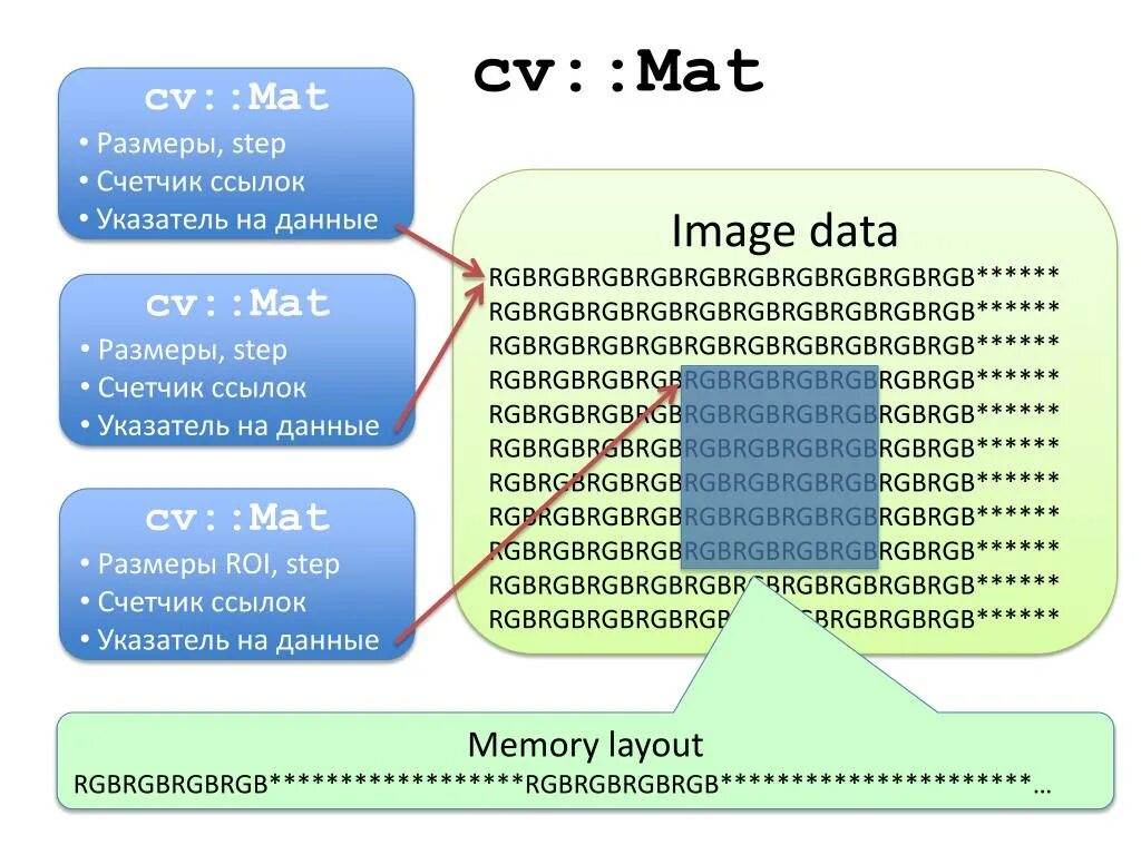 Cv mat