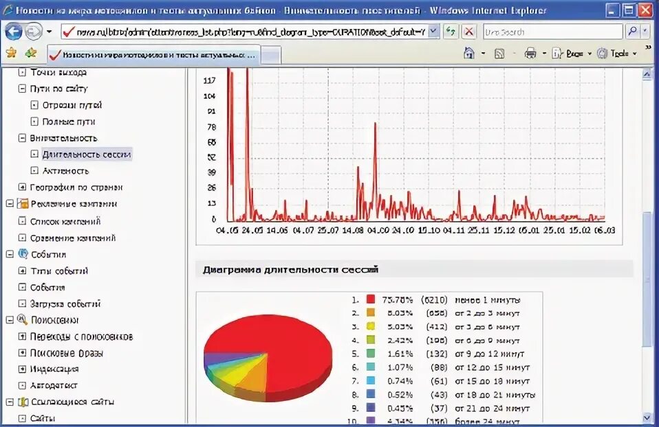 Структура системы электронного документооборота. На главной странице веб-сайта размещают. Поставщик услуг интернета. Система электронного документооборота сэдо. Вэб.