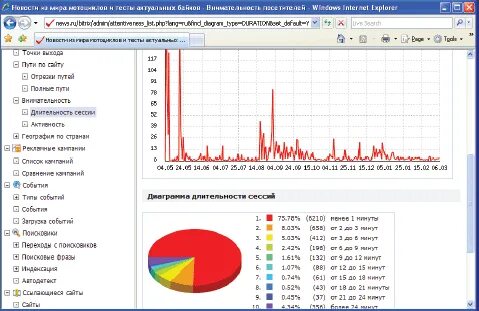 Мир посещений