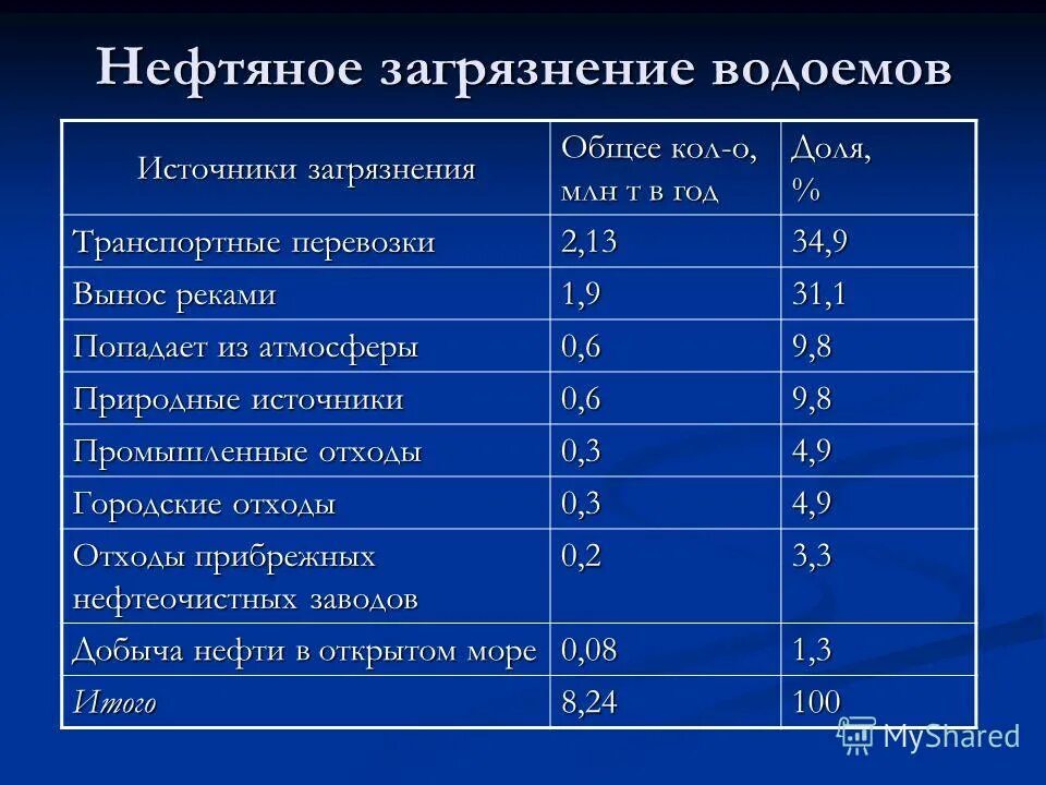экология в нефтяной отрасли. оценка воздействия на окружающую среду. требования фнип по пс (приказ ртн №461 от 26. 12. воздействие на окружающую среду.