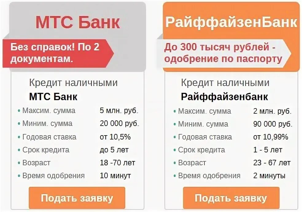 Деньги наличными под процент