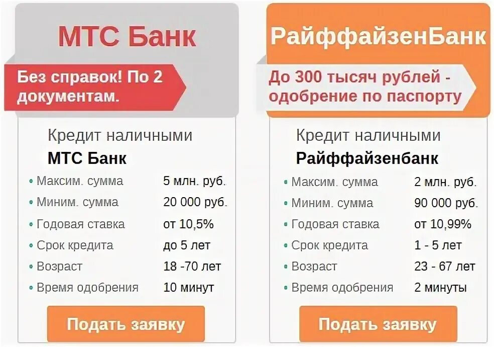 Кредит 100 тыс в банке. Банки взять кредит. В каком банке можно взять кредит. Банки взять кредит потребительский. В каком банке лучше взять кредит.