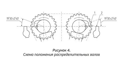 Метки фаз