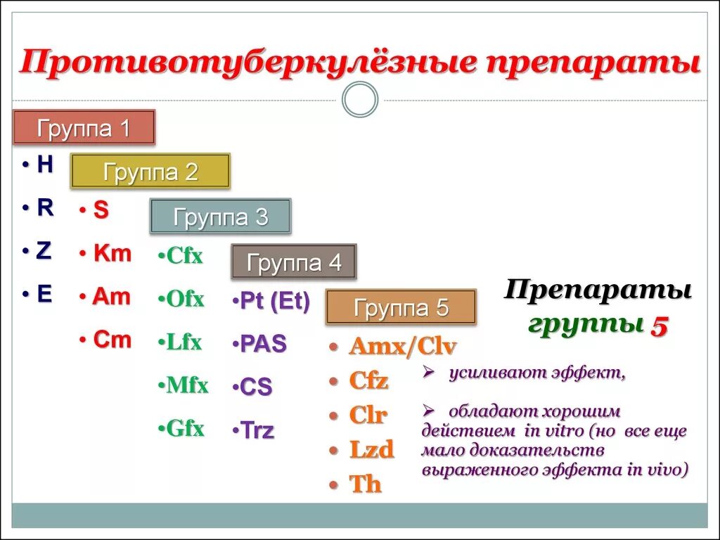 1 группа туберкулеза