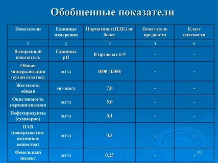 Единица измерения результата показателя
