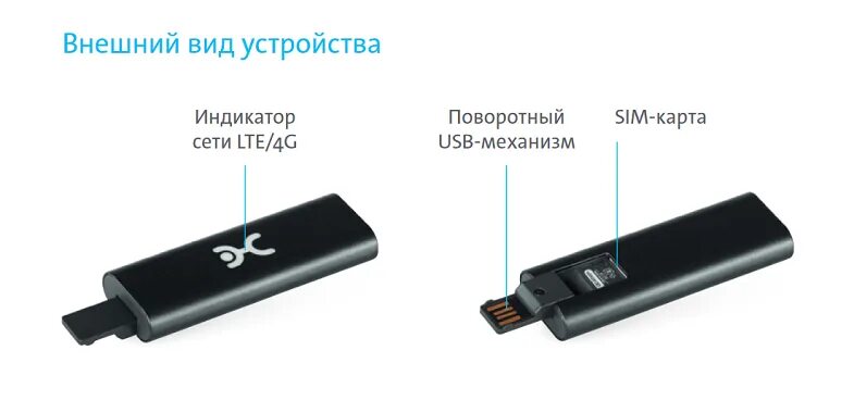 Как вставить сим карту в роутер. Как вставить сим карту в роутер