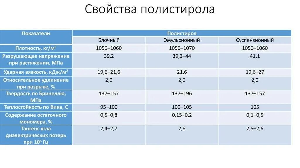 Плотность поликарбоната кг м3