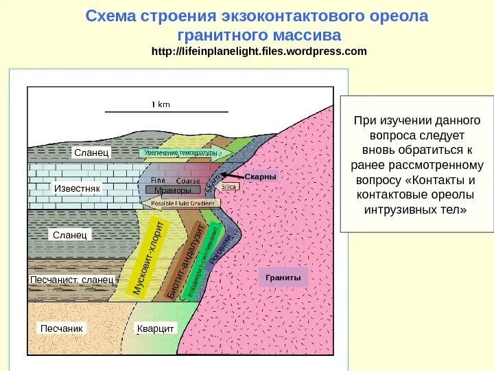 Формы залегания метаморфических горных пород. Формы залегания горных пород Геология. Схема образования метаморфических пород. Гранитный интрузивный массив. Метаморфические горные породы 5 класс география