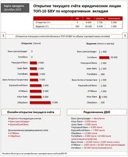 Банки москва открытие счета