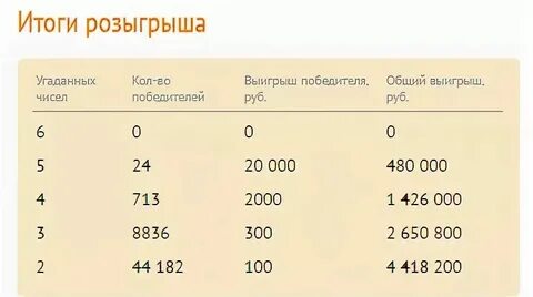 Выигрышная таблица опорный край
