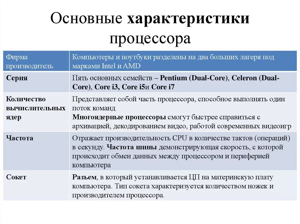 Значимые характеристики