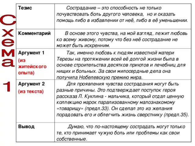 Забота о людях аргументы 9.3. Сострадание Аргументы. Аргументы на тему сострадание. Тезис сочувствие. Тезис сочувствие и сострадание.