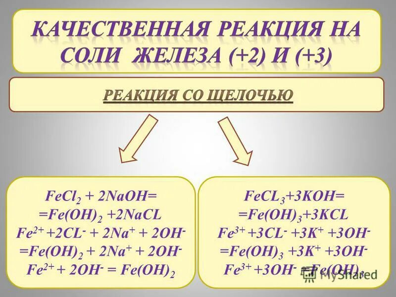 образование кислых солей. 2na+cl2 2nacl. Fe oh 3 cl2 koh. Fe oh cl2. Fe oh cl2.