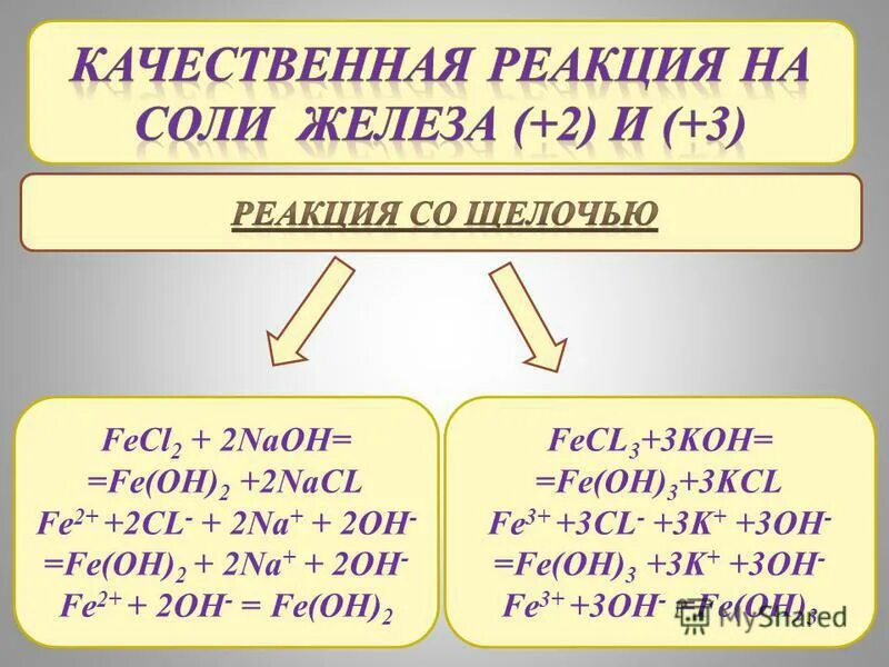 Fe oh 2 2nacl