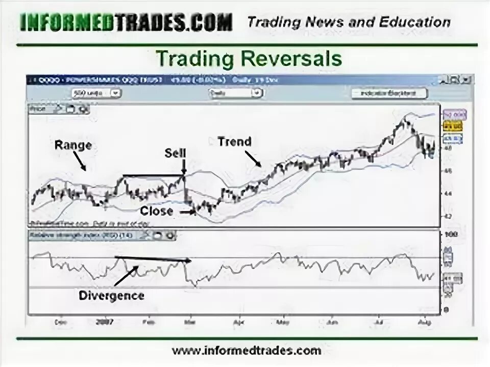 In range reverse