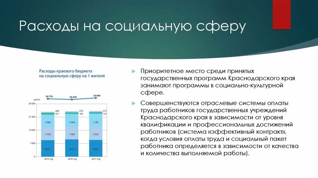 Государственная статистика краснодарского края. Структура государственных расходов на социальную сферу.. Расходы бюджета на социальную сферу. Расходы краевого бюджета на социальную сферу*. Расходы госбюджета на социальную сферу.