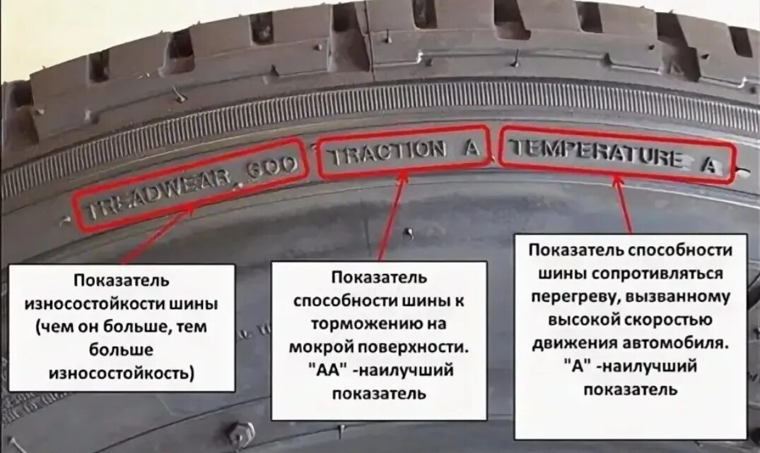 Что значит v на резине. Износостойкость шин маркировка. Расшифровка маркировки шин. Таблица маркировки резины на автомобиль. Маркировка износостойкости колеса.