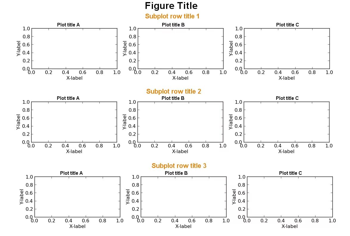 Plot title. Subplot. subplots matplotlib. pyplot figure. subplot в питоне.