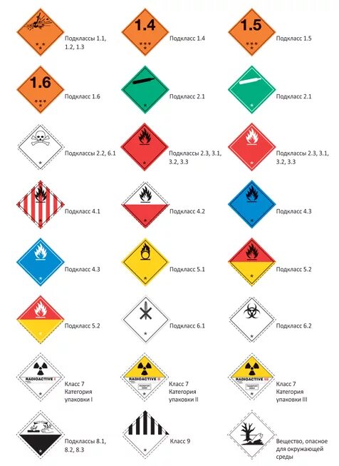 Знак опасности классы ДОПОГ. Маркировка опасных грузов на автомобильном транспорте. Ппог классификация опасных грузов. Маркировочные обозначения опасных грузов.